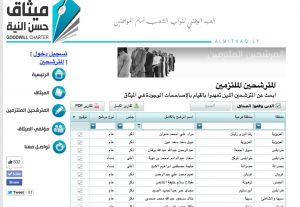 Look up Almithaq Signers